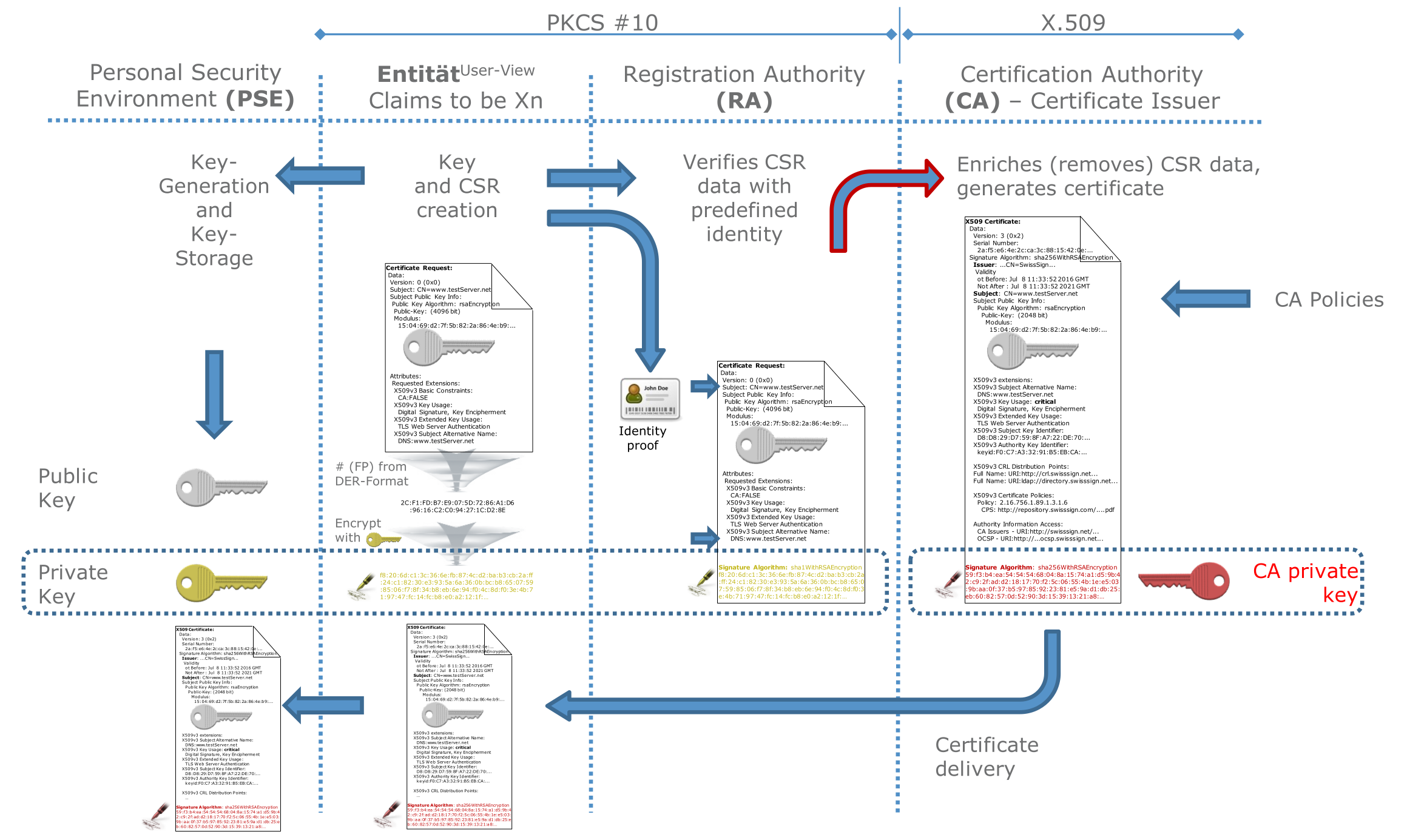 certificate-creation.png