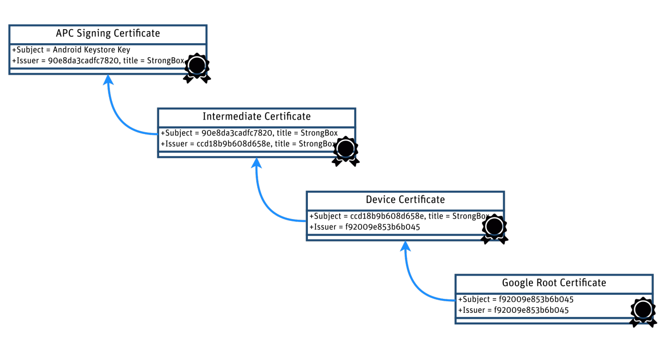 chain-of-trust-overview.png