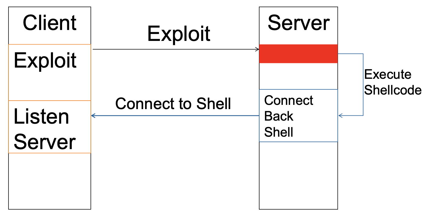 connect-back_shell.png