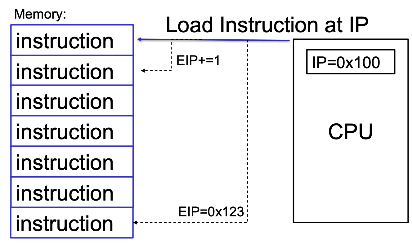 cpu_basics.png