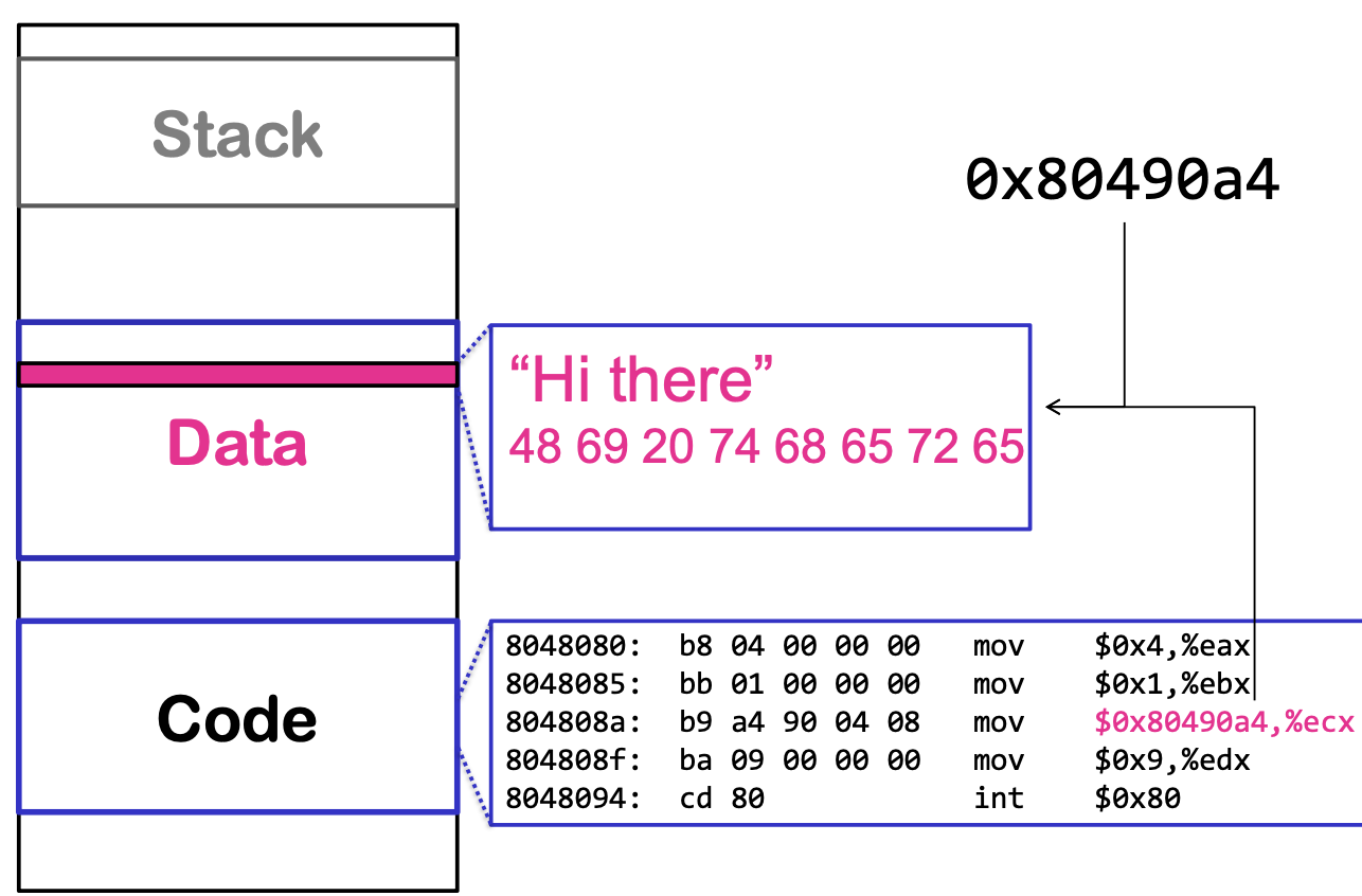 shellcode-formed.png