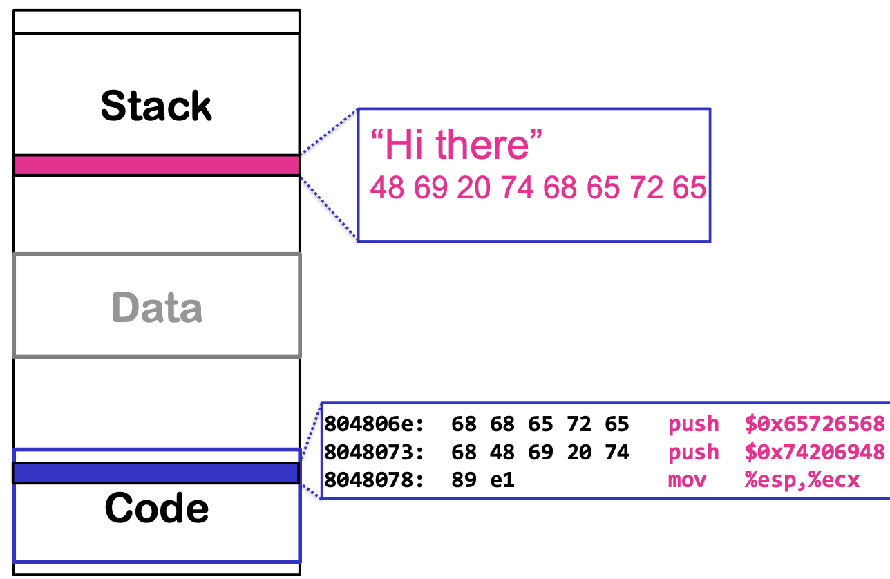 shellcode-with-stack.png