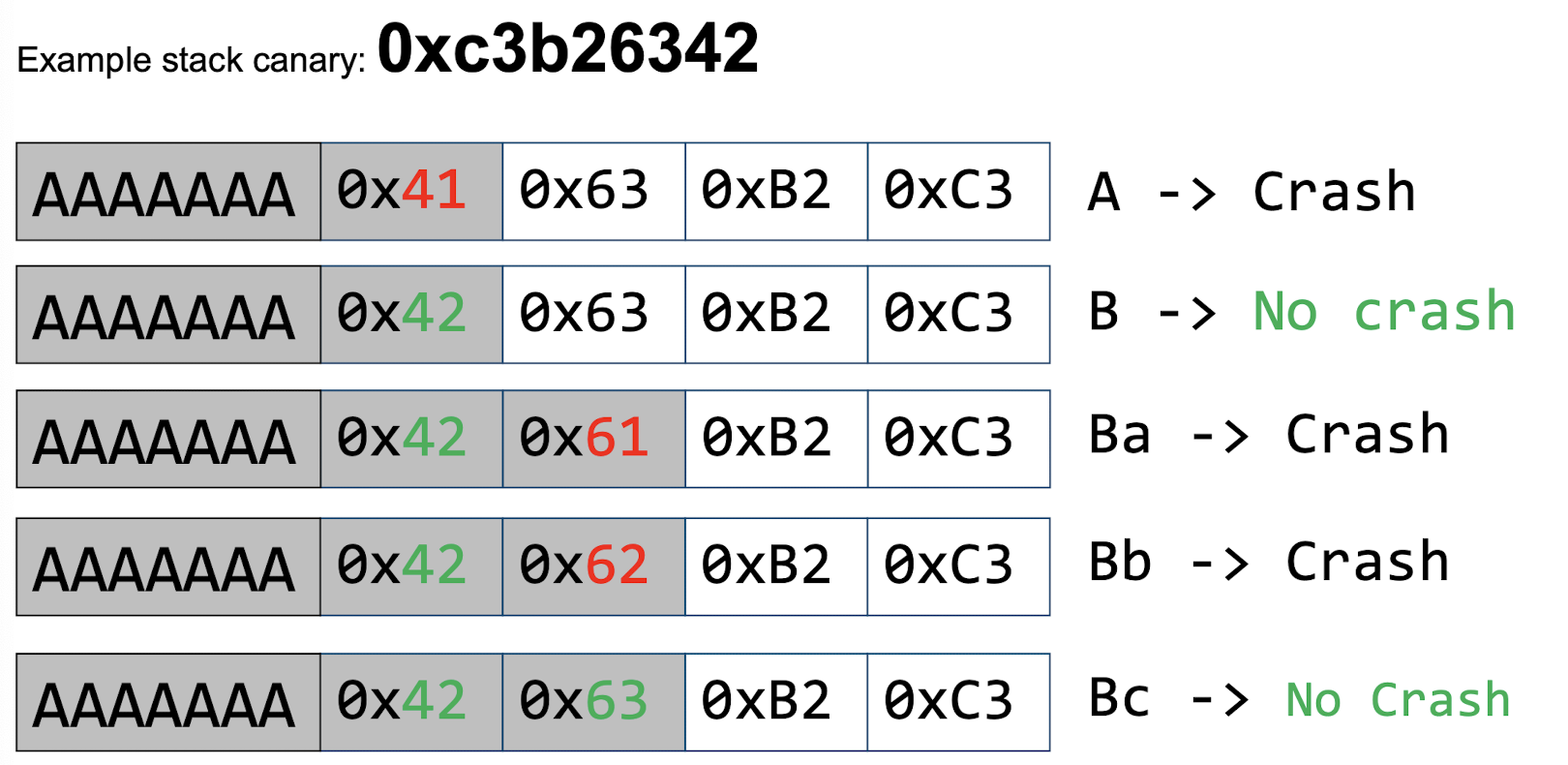 stack-canary-brute-force.png