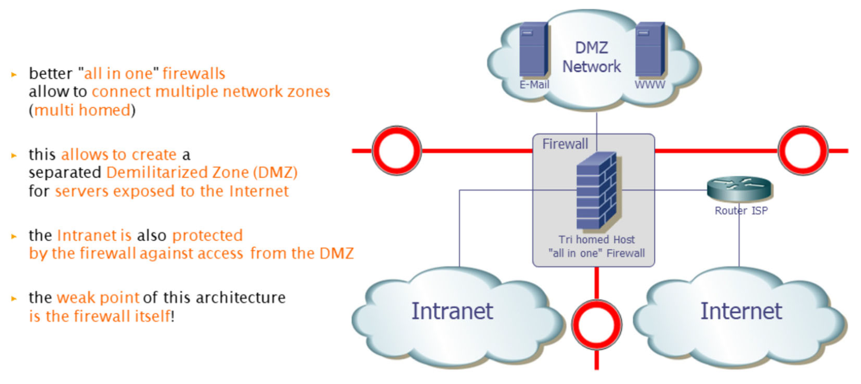 Tri-multi-homed-host.png