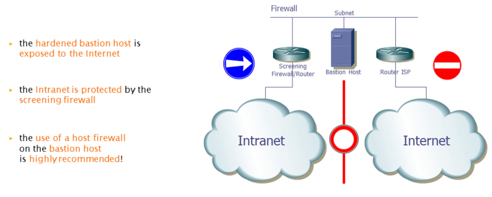 screened-subnet.png