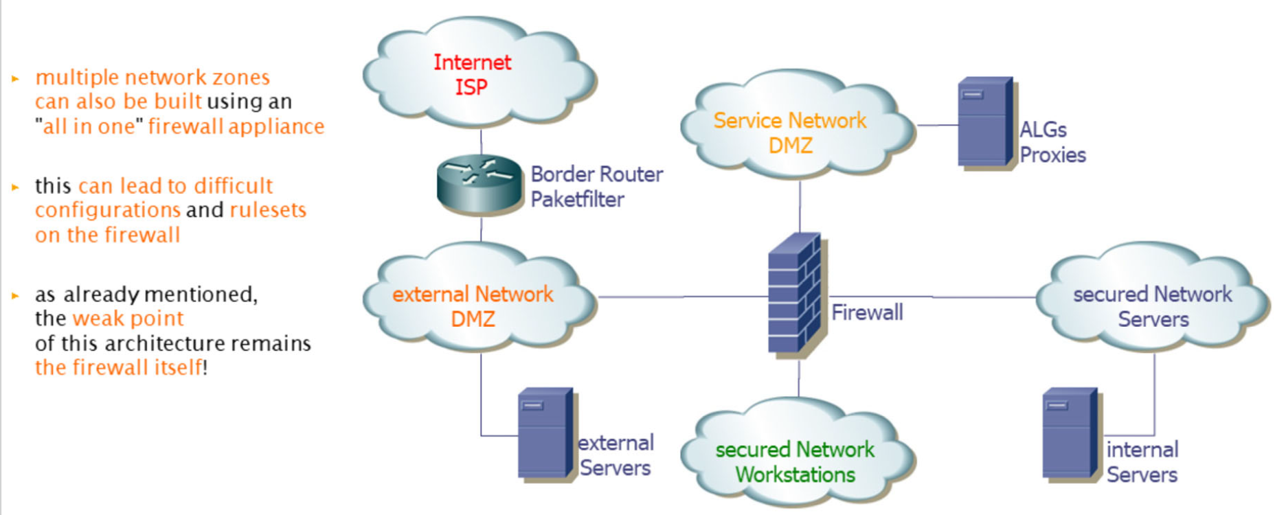 security-zones-multi-homed.png