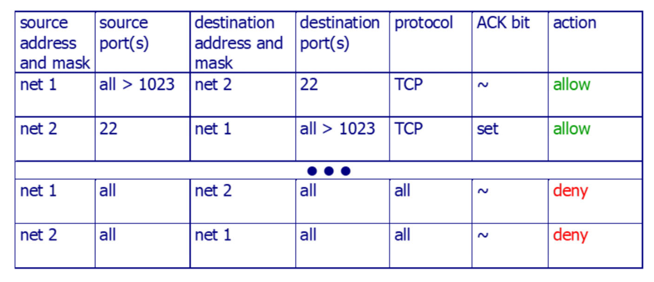 stateless-rules2.png