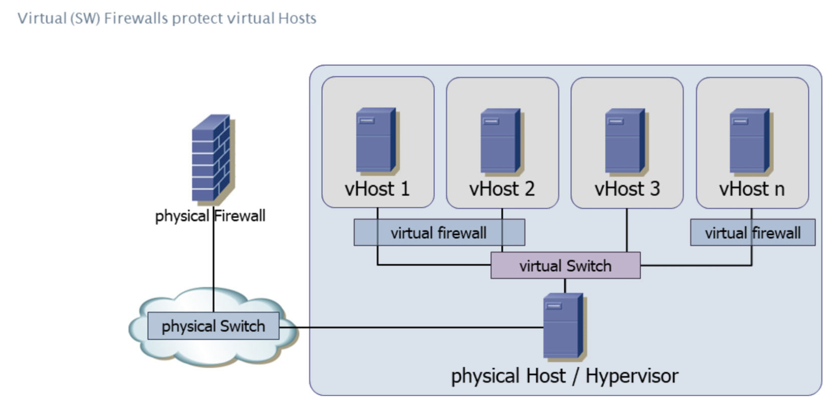 virtual-firewall.png