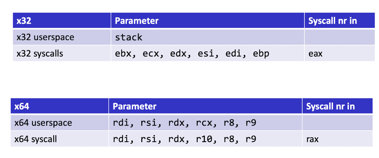 function-call-convention.png