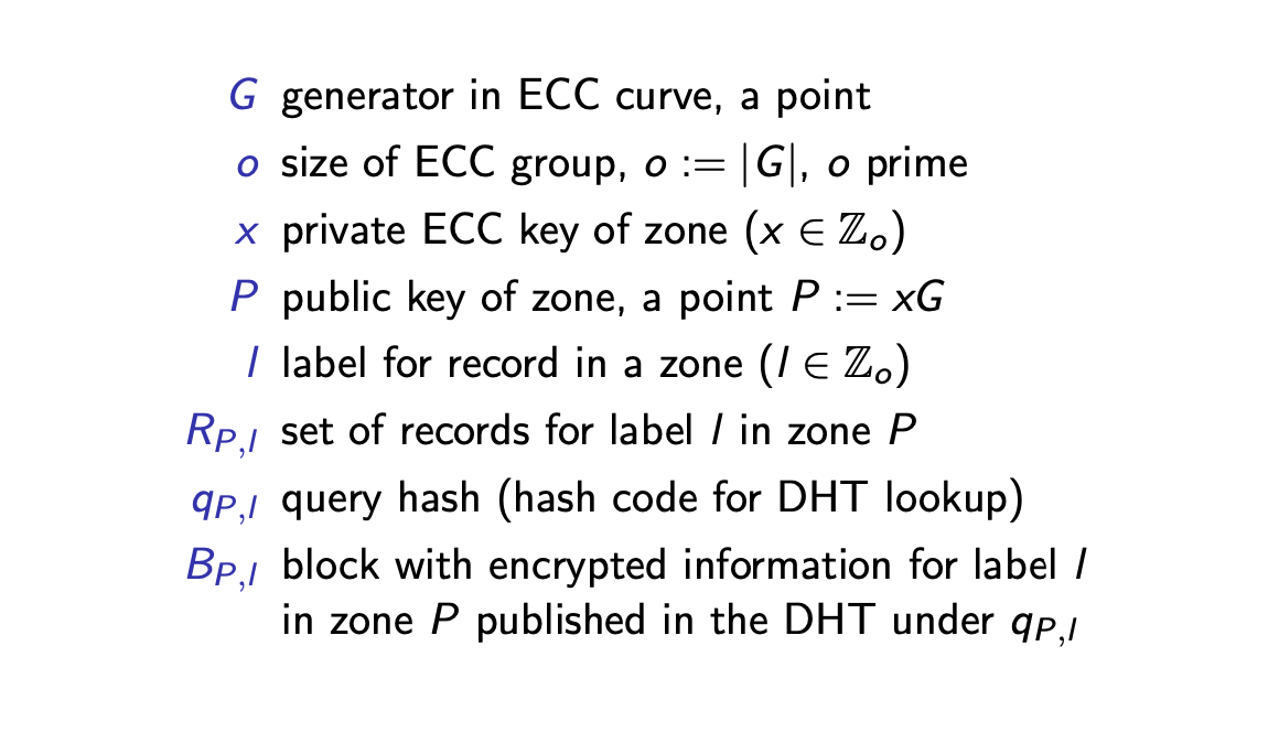 gns_cryptography-terminology.png