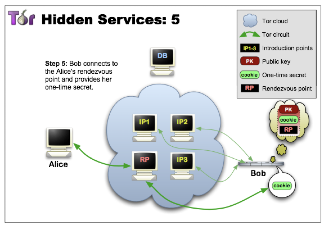 hidden-service-tor.png