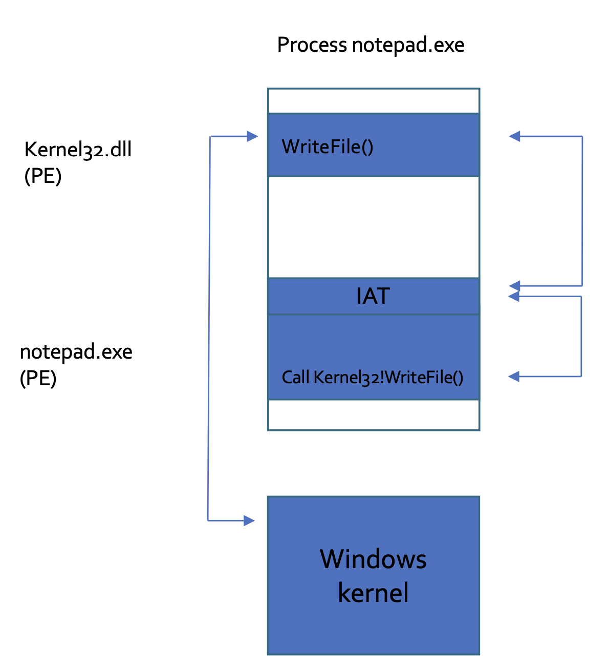 hooking_syscall_path.png