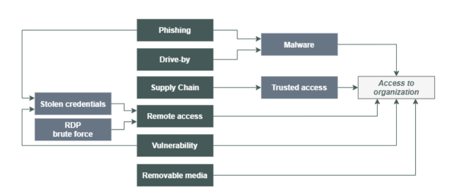 initial_access_techniques.png