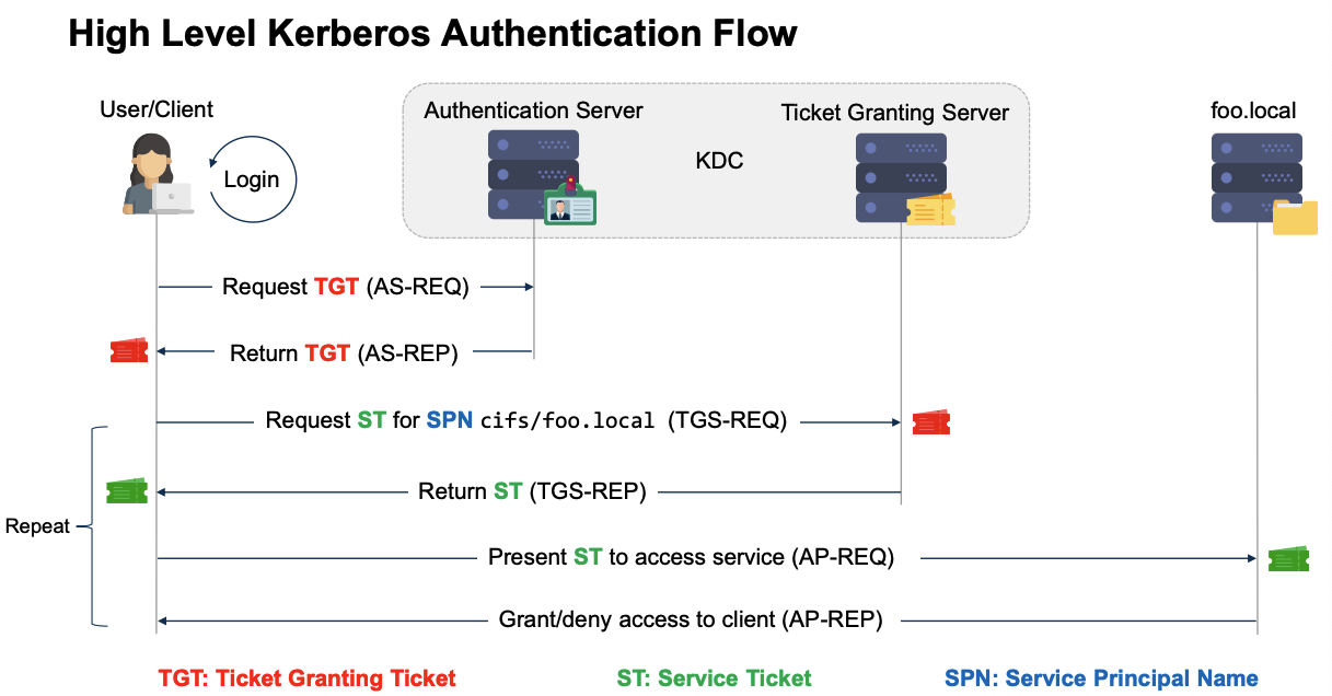 kerberos-3.png