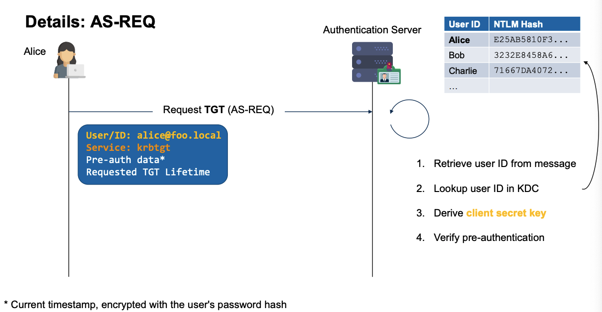 kerberos-4.png