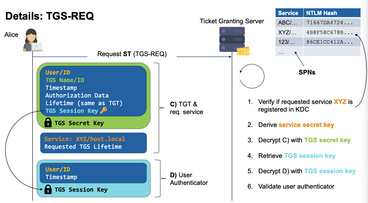 kerberos-6.png