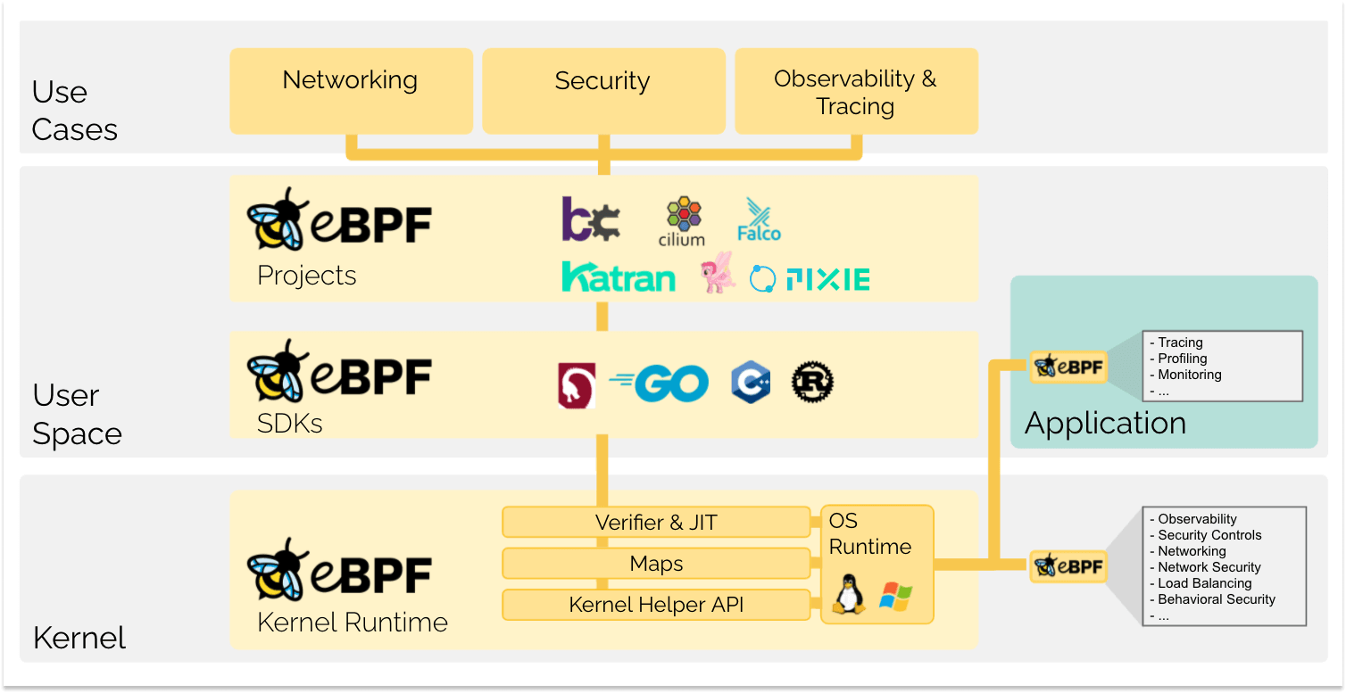 ebpf-overview.png