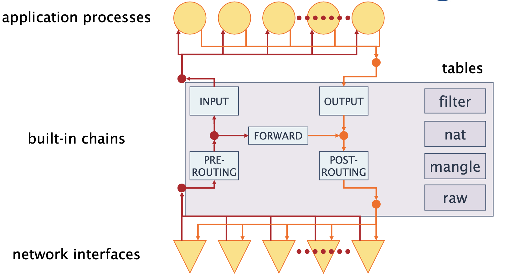 iptables-architecture.png