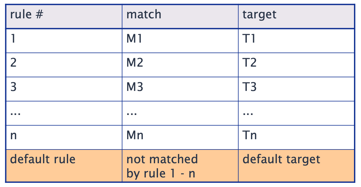 iptables-default-policy.png