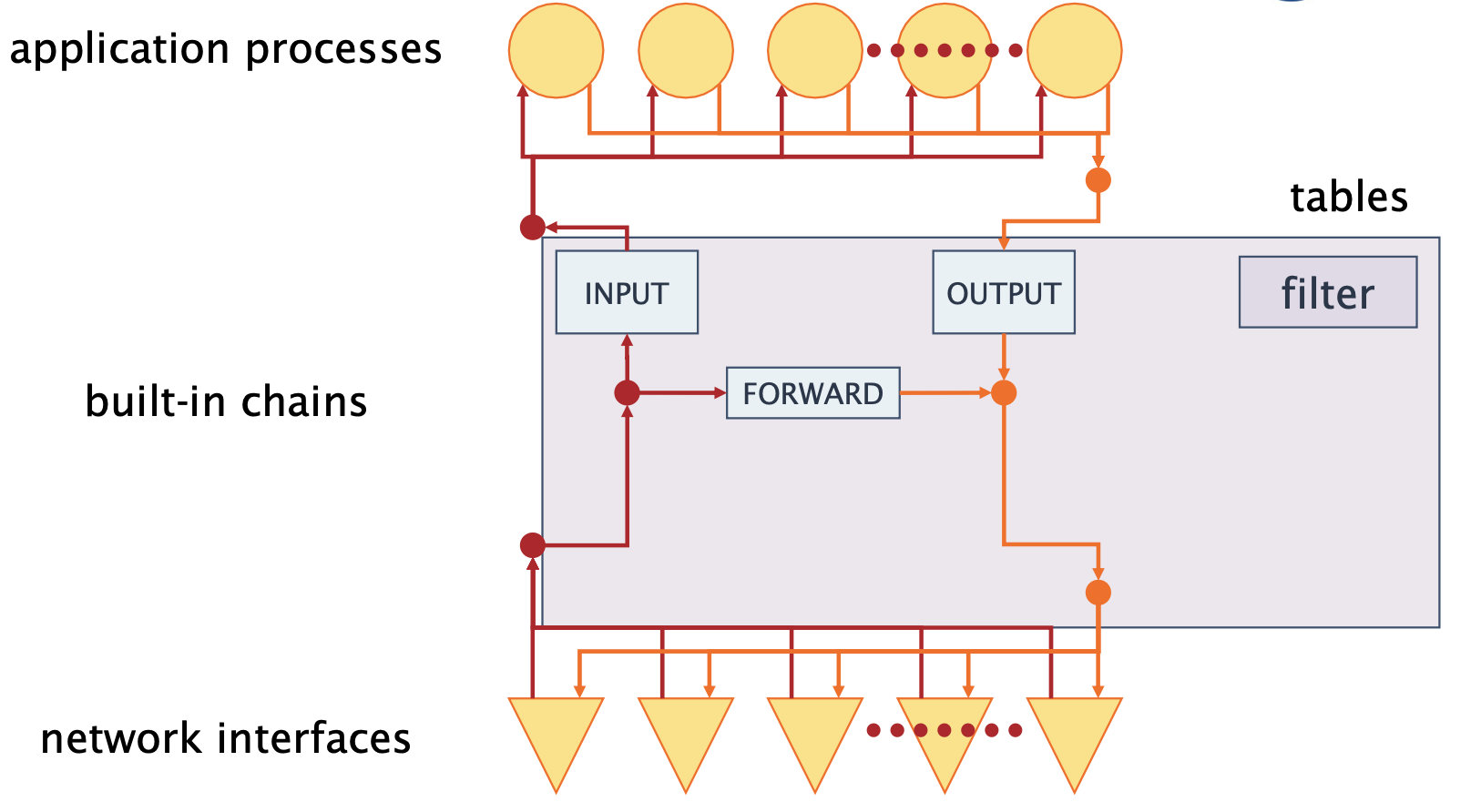 iptables-filter.png