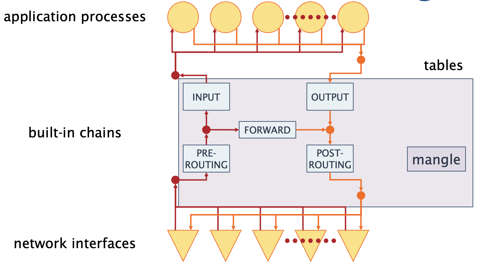 iptables-mangle.png