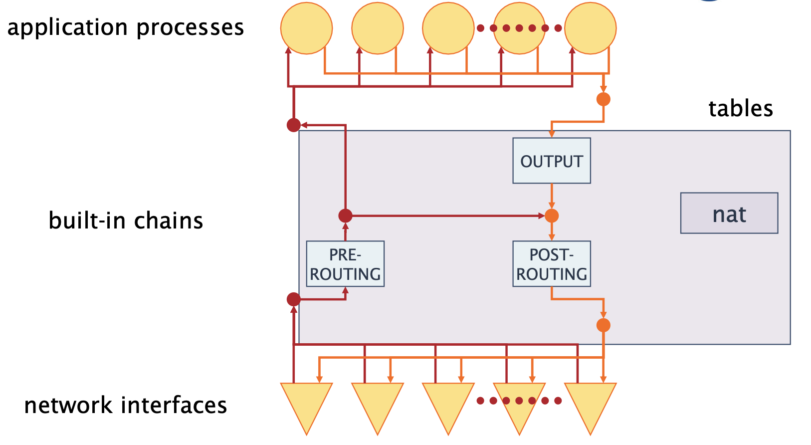 iptables-nat.png