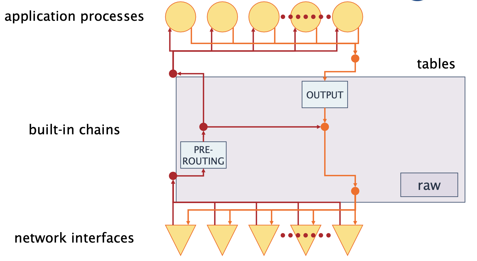 iptables-raw.png