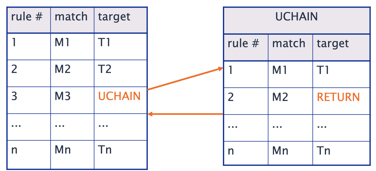 iptables-user-chain-return.png