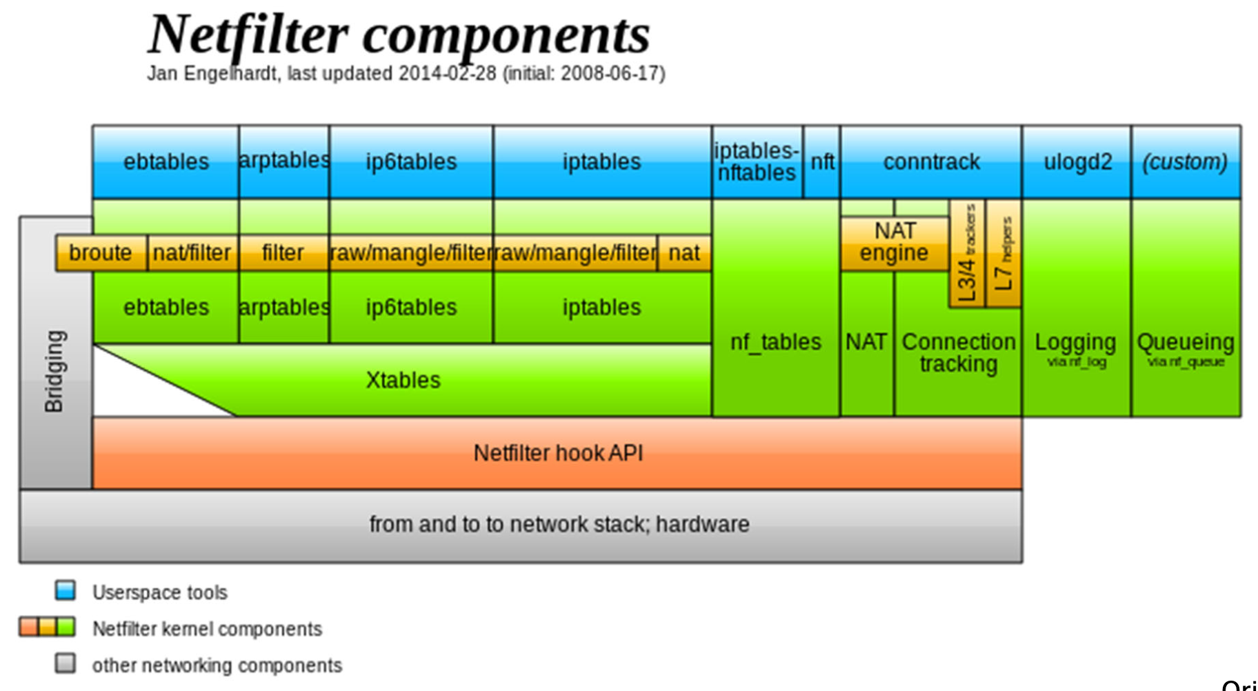 netfilter-components.png