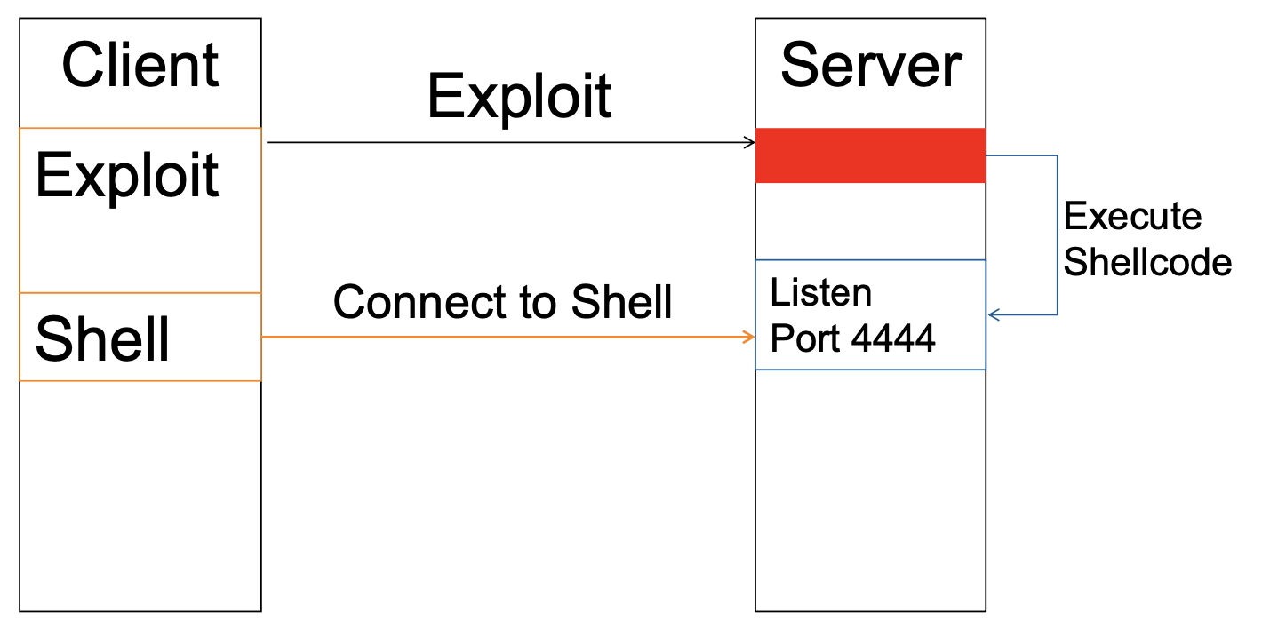 local_server_shell.png