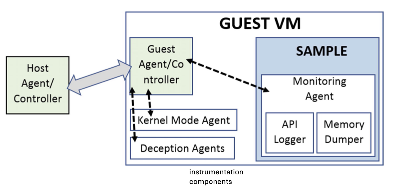 malware_analysis_instrumentation.png