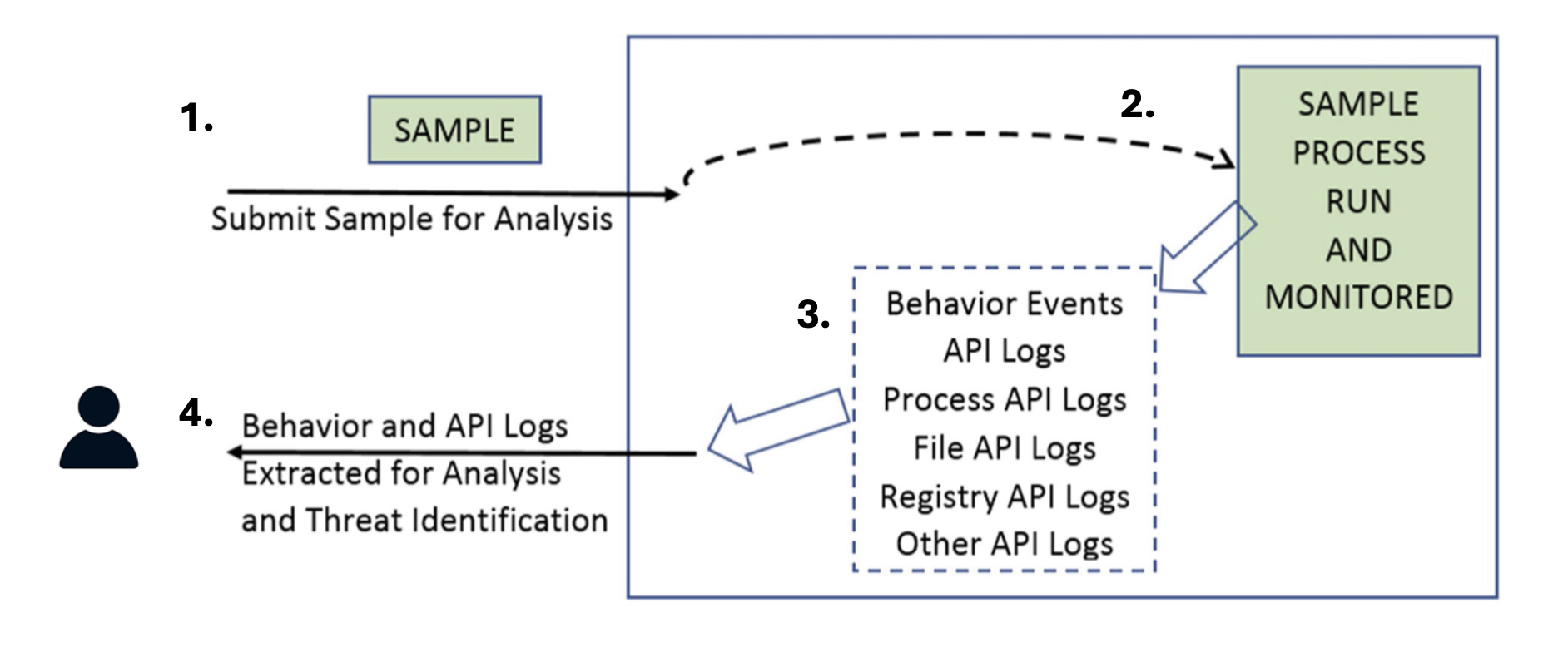 malware_analysis_overview.png