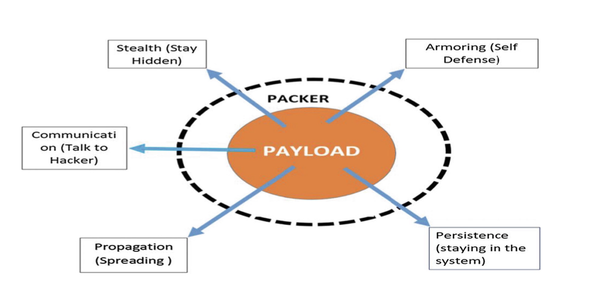 malware_components.png