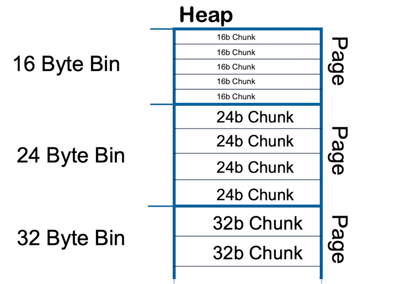 heap-layout.png