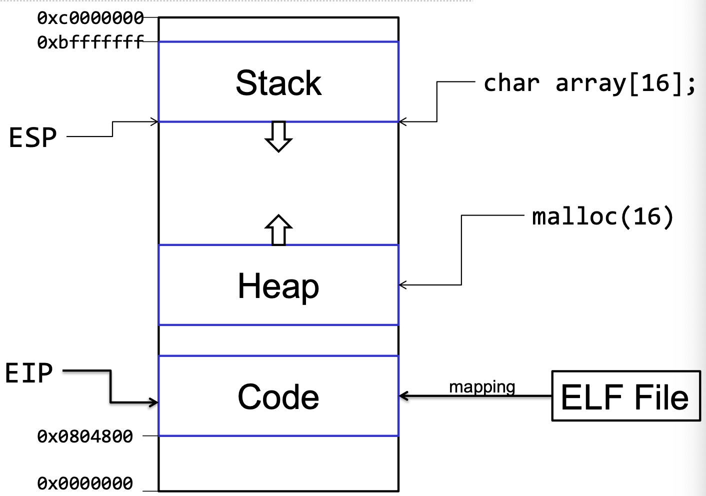 memory_overview.png