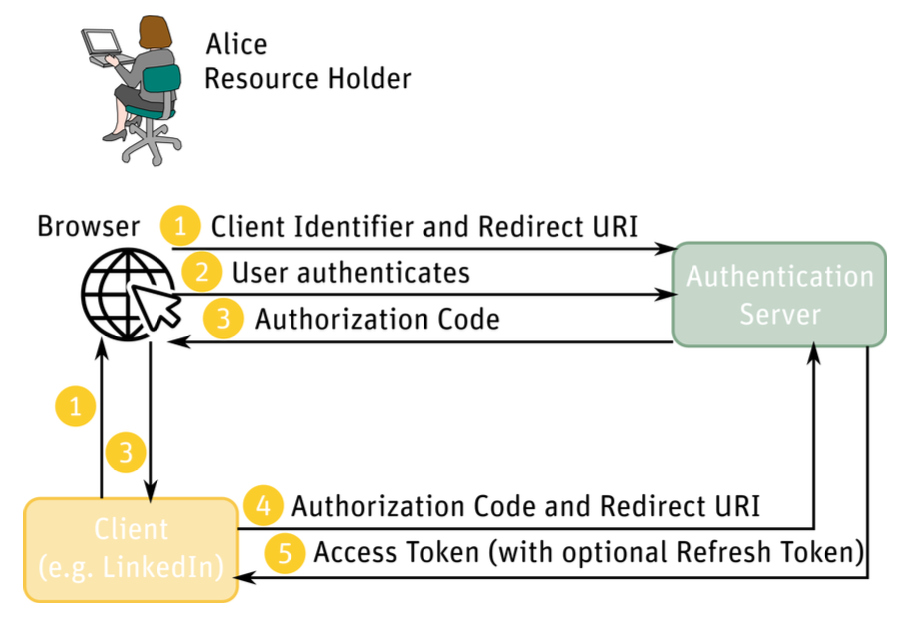 oauth_client_auth_server.png