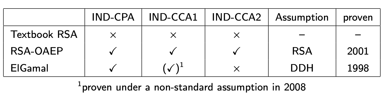 pk-security-models.png