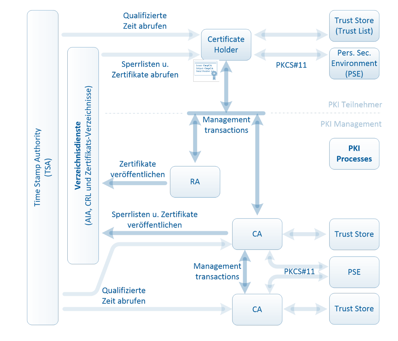 pki-architecture.png