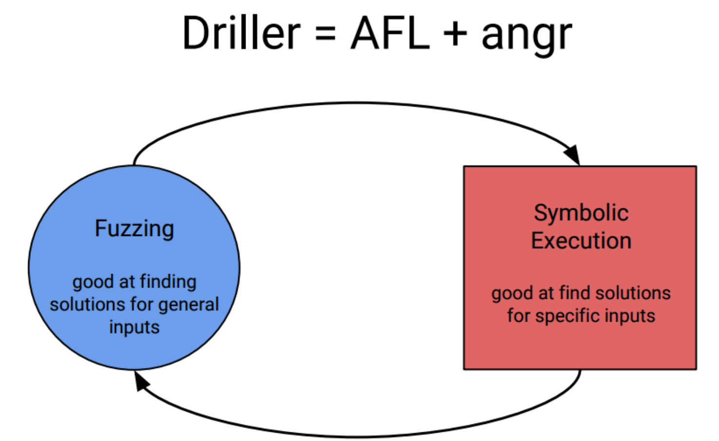 fuzzing-symbolic-execution.png