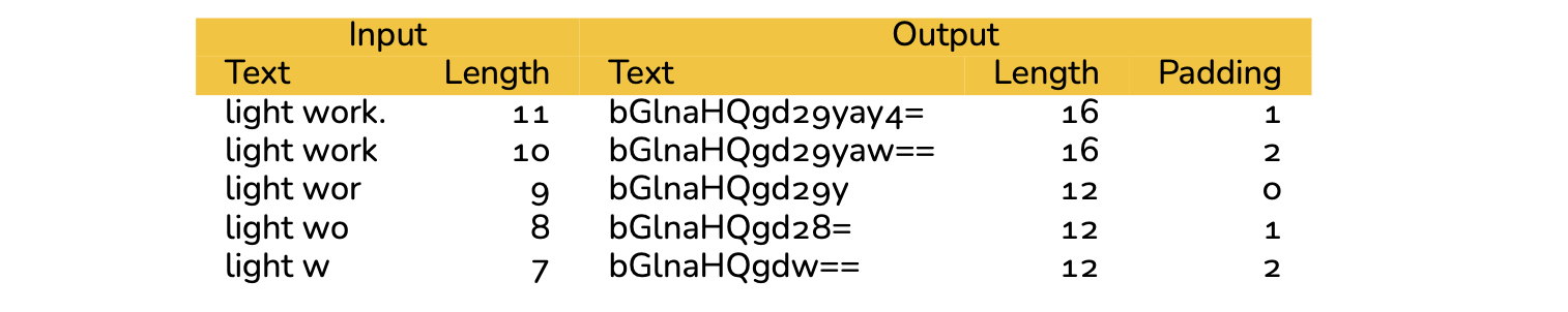 base64-padding.png