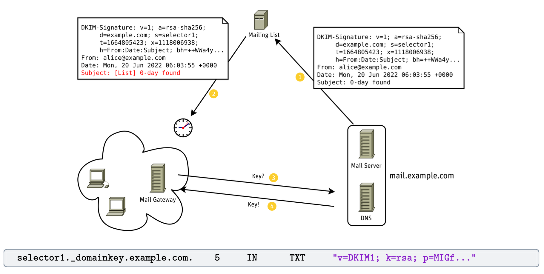 dkim-process.png