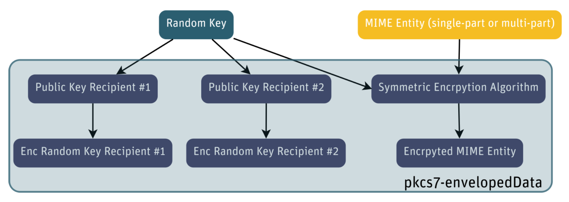 encrypted-message-multiple-recipients.png