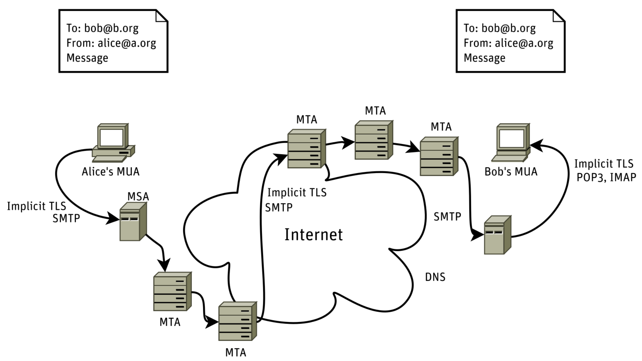 smtp-over-tls.png