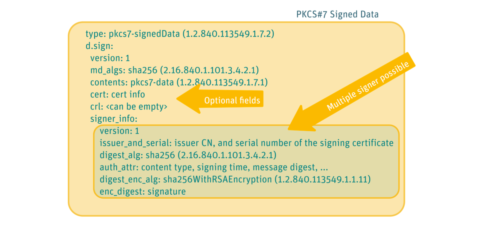 structure-signing.png