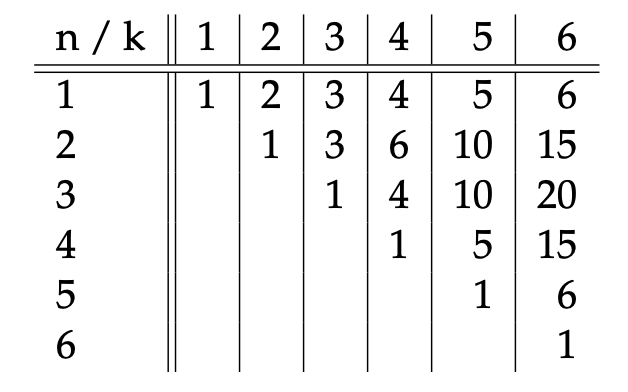 shamir_scalability_table.png