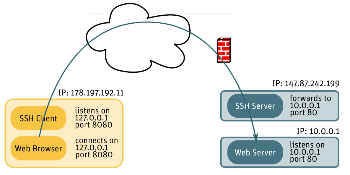 ssh-forward-reverse.png