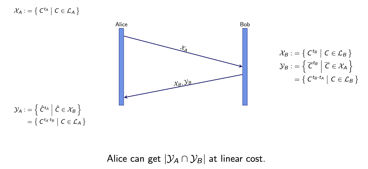 straw-man-protocol.png