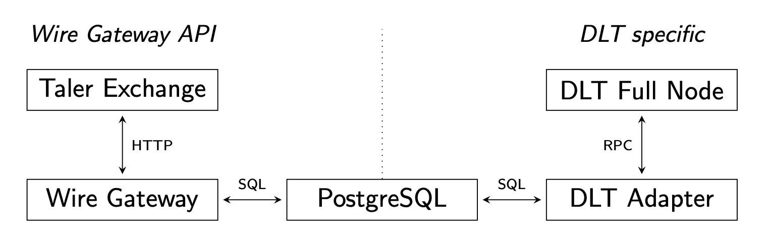 Taler Blockchain DLT.png