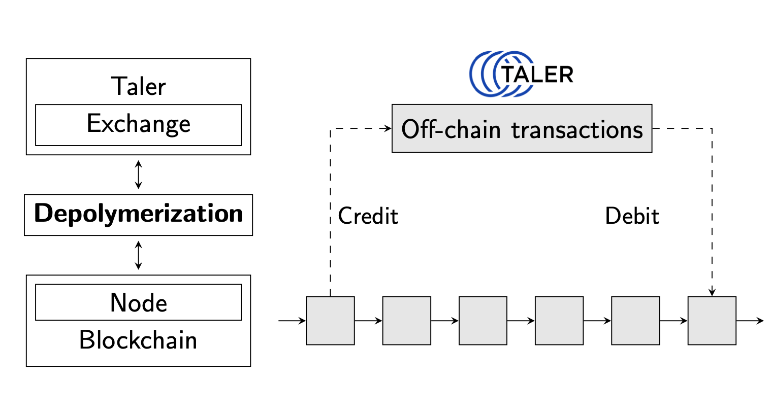 Taler Blockchain.png