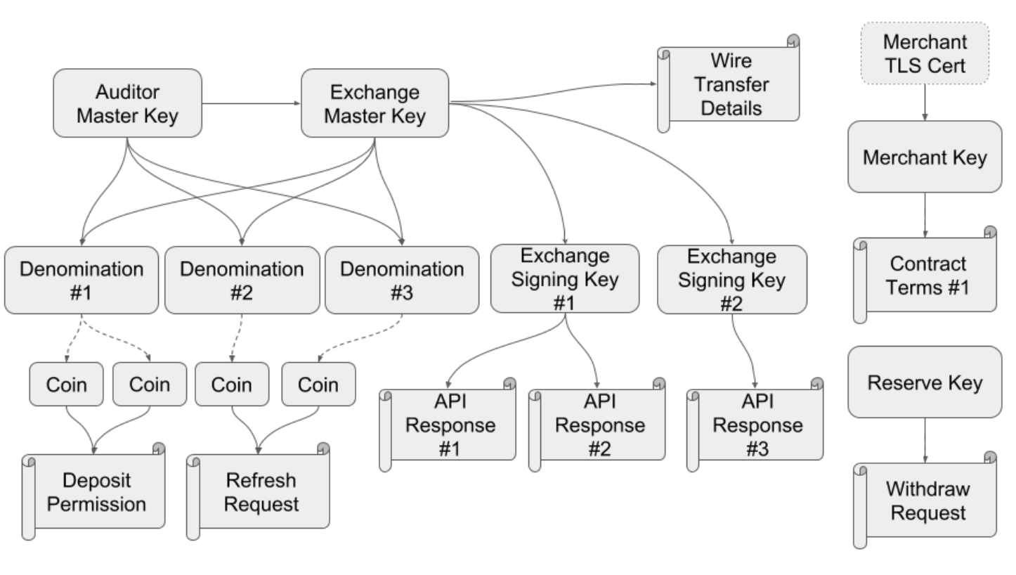 Taler Key Management.png